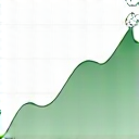 Graph showing sleep patterns